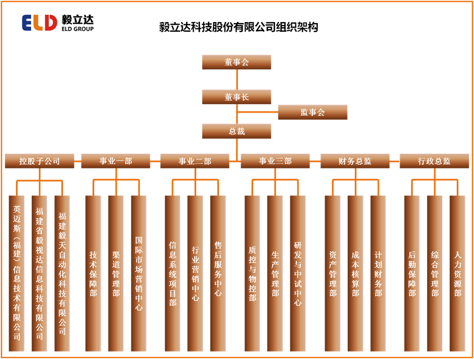 毅立達（福建）科技股份有限公司組織架構(gòu)